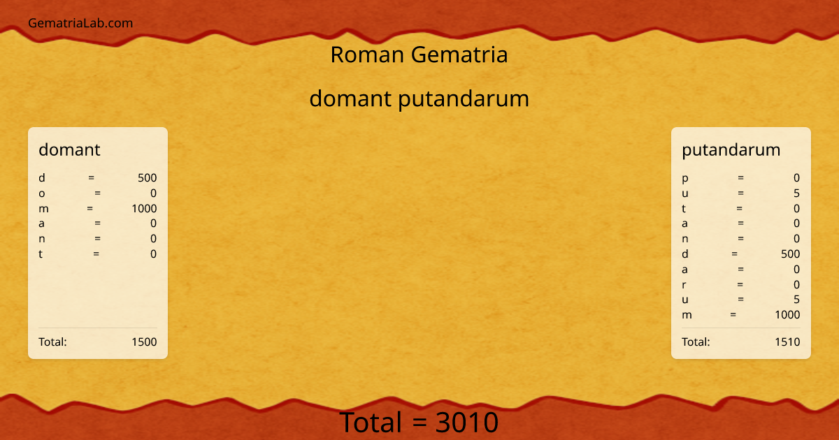 domant putandarum in roman Gematria